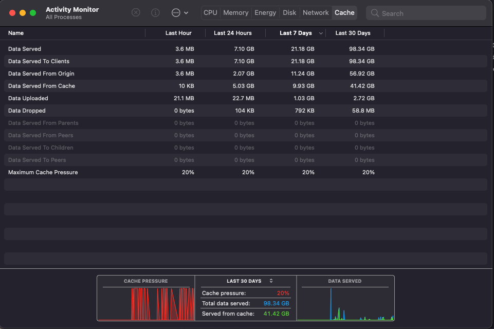 Cache Served Graph