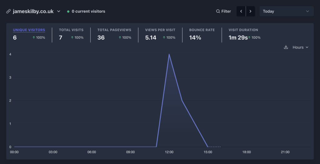 Plausible results