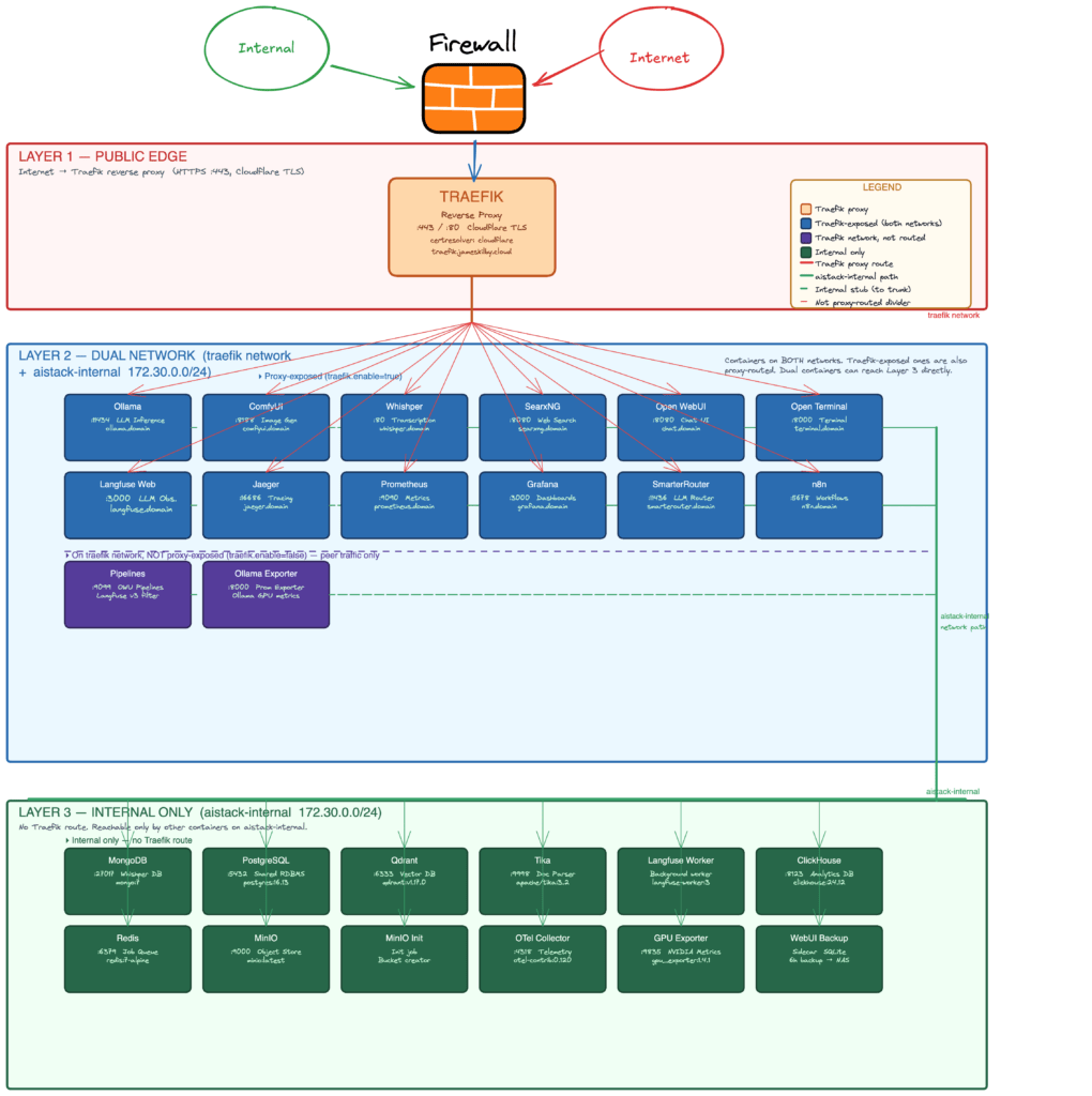 Ai Network 1020X1024