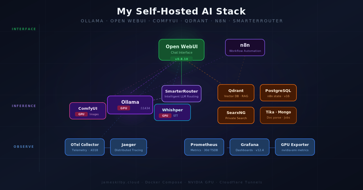 Ai Stack Featured