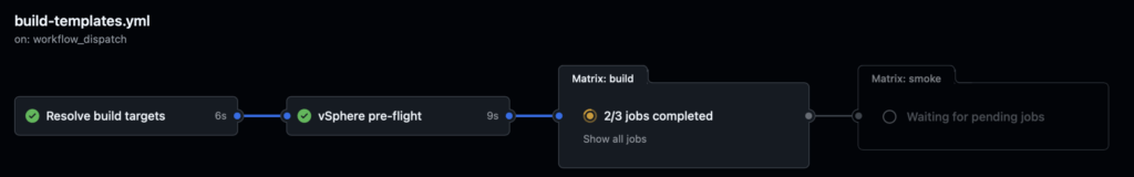 Packer Workflow 1024X160