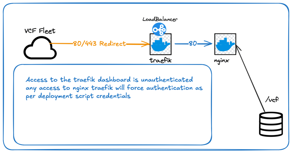 Vcf Offline Depot 1024X538