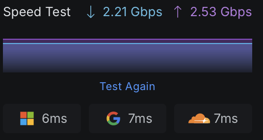 Beast2.3Gbps